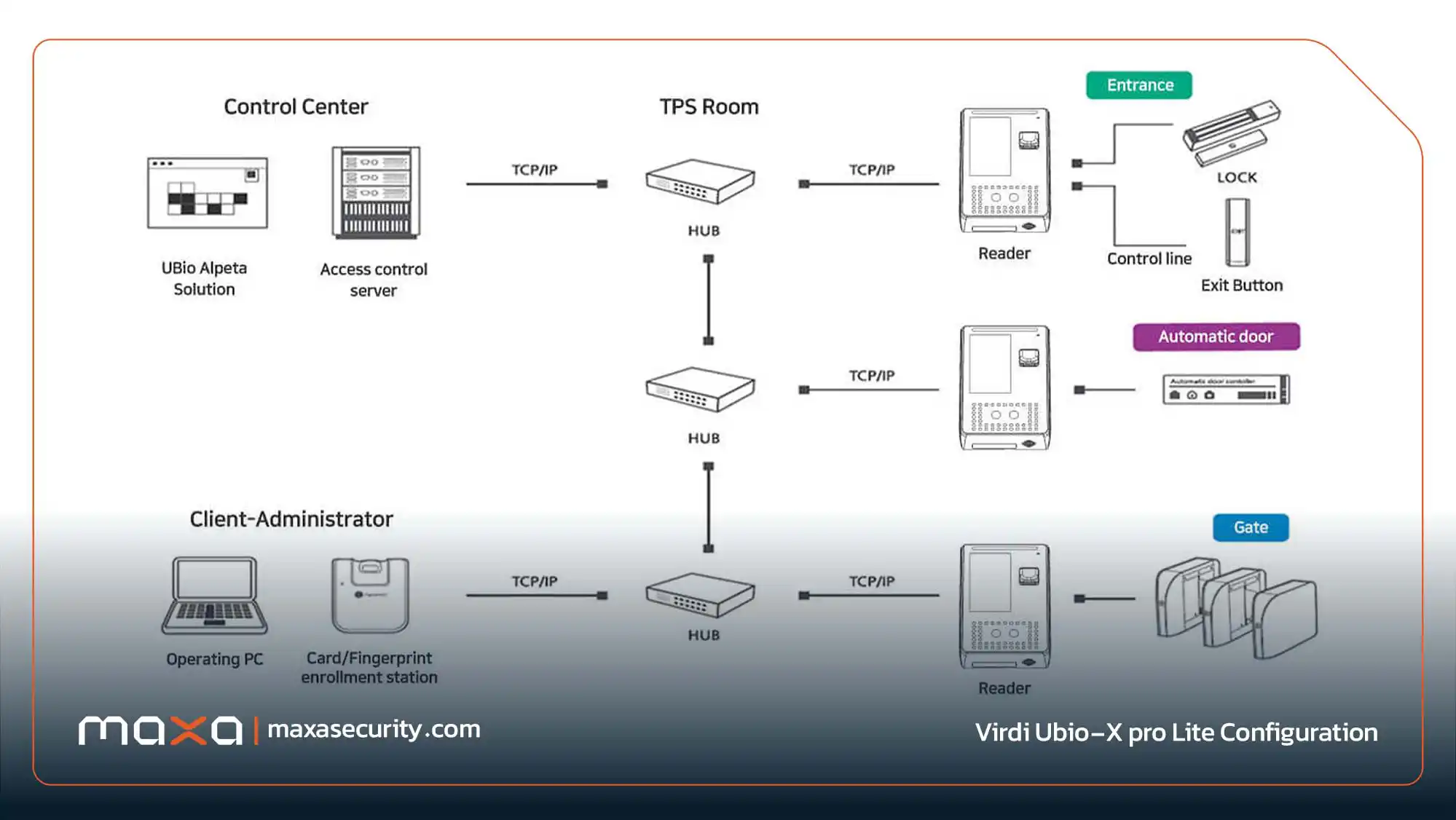 پیکربندی دستگاه حضور غیاب (configuration) Virdi Ubio X Pro Lite