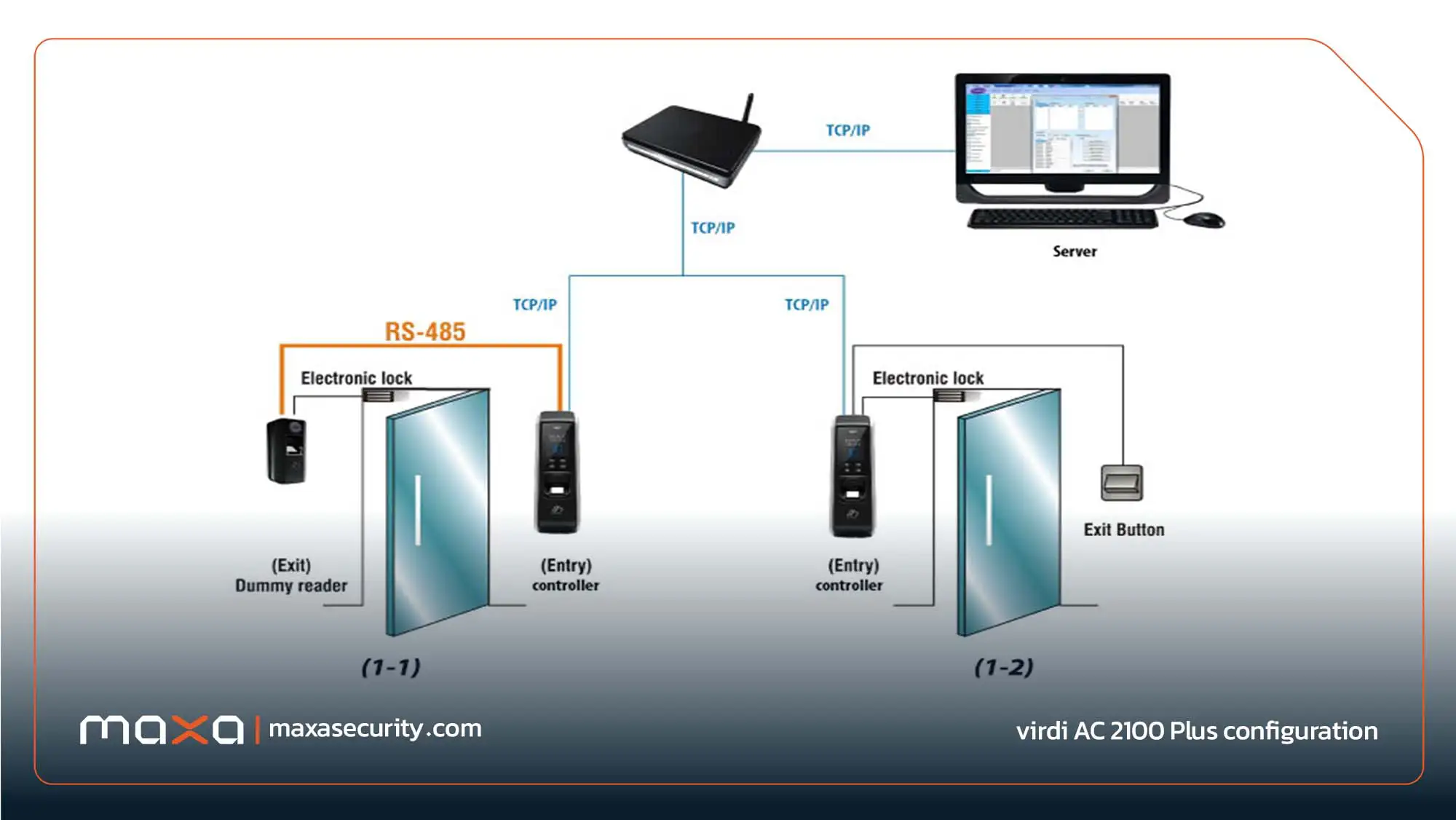 پیکربندی دستگاه حضور و غیاب AC2100 Plus (configuration)
