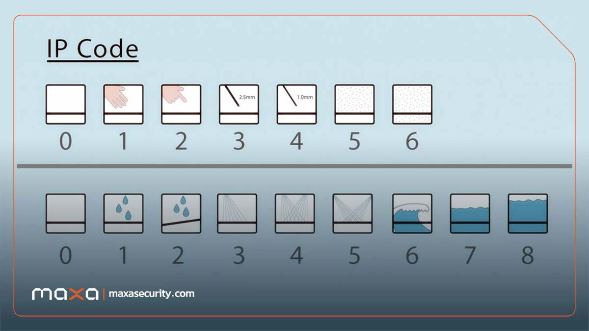 جدول استاندارد محافظتی IP