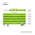 سرور گرافیکی NVIDIA DGX H100 8-GPU