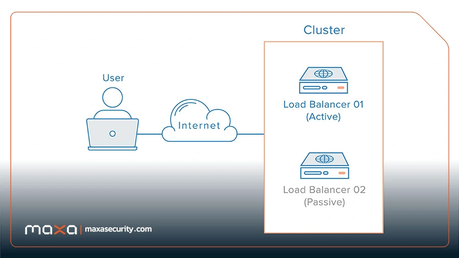 معایب استفاده از High Availability