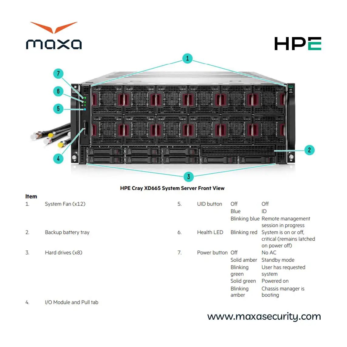سرور گرافیکی اِچ پی ایی مدل HPE Cray XD665