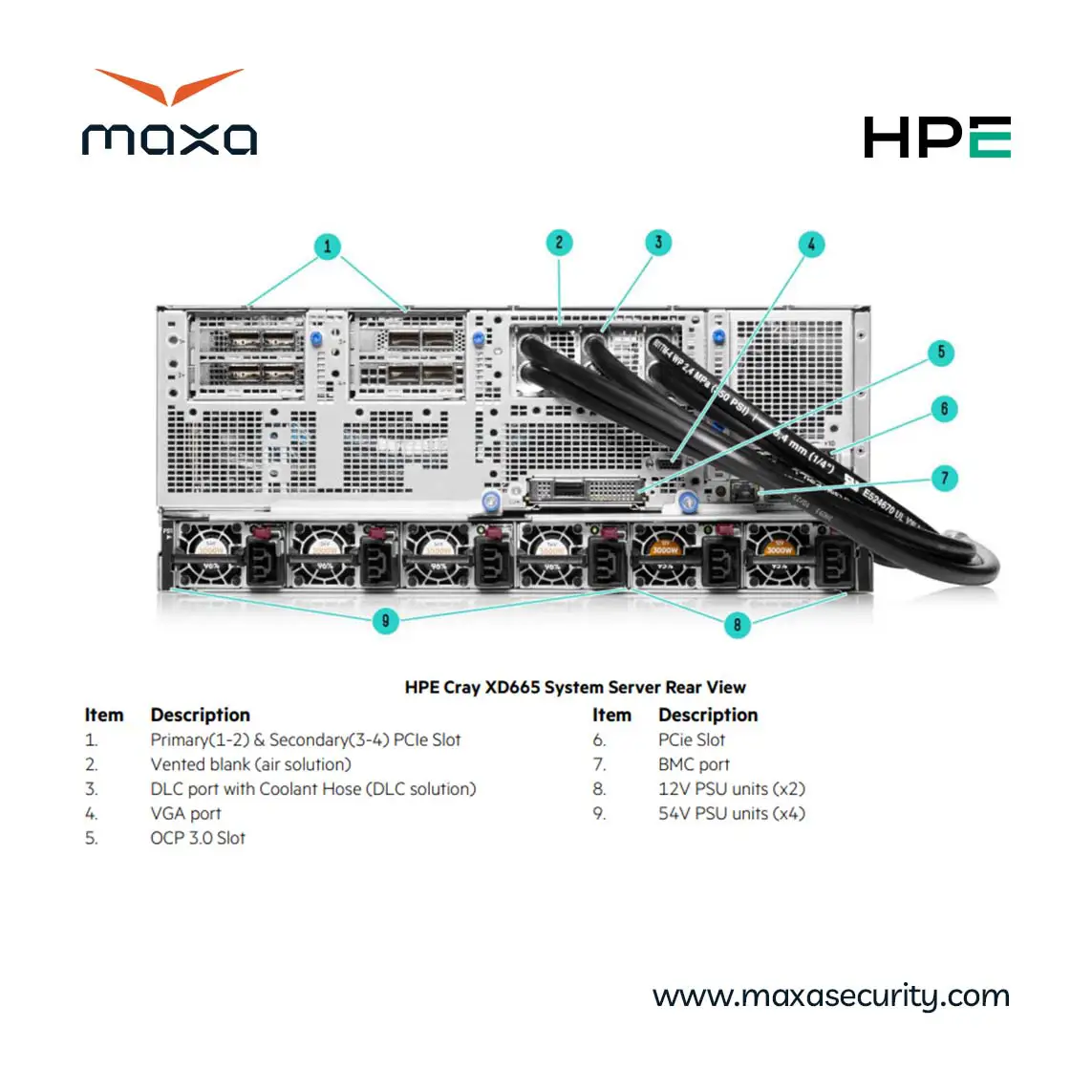 سرور گرافیکی اِچ پی ایی مدل HPE Cray XD665