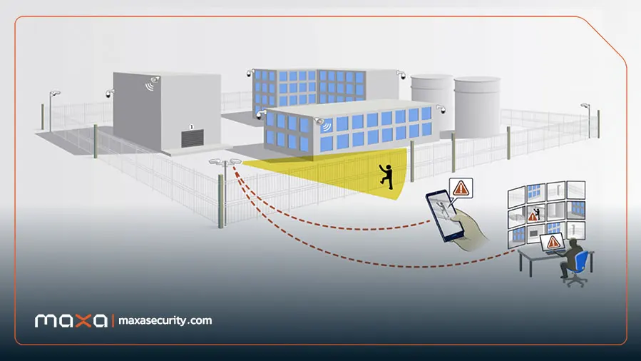 قابلیت perimeter protection چیست؟