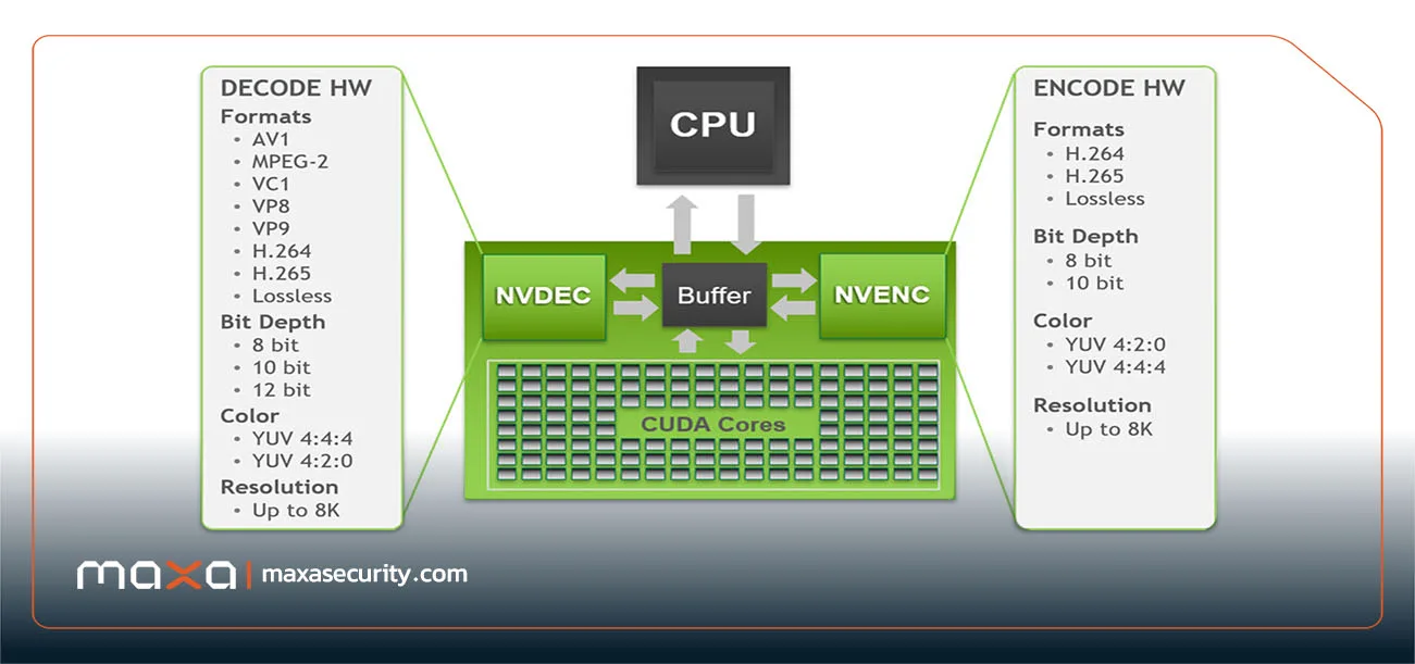 پشتیبانی FFMPEG از قابلیت NVENC انویدیا