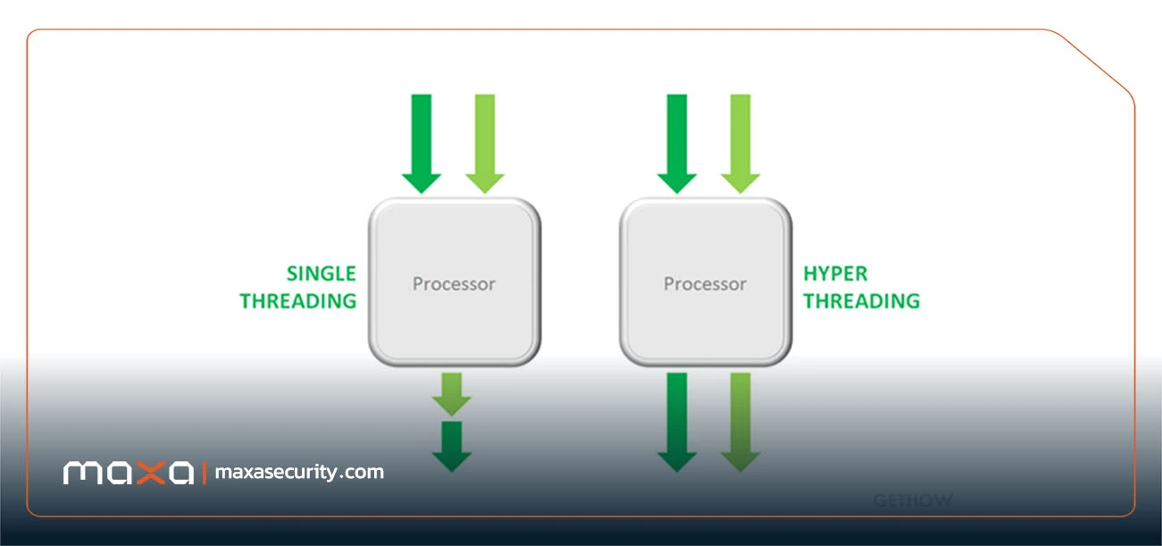 Hyper Threading در دنیای سرورها