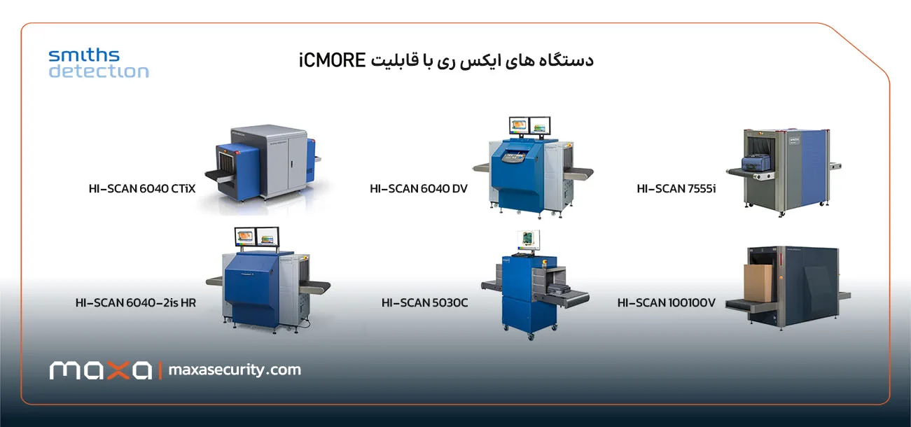 کاربرد اشعه ایکس iCMORE شرکت‌ هایمان / اسمیتس دیتکشن