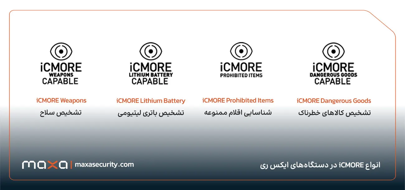 انواع iCMORE در سیستم‌های x-ray هایمن اسمیتس