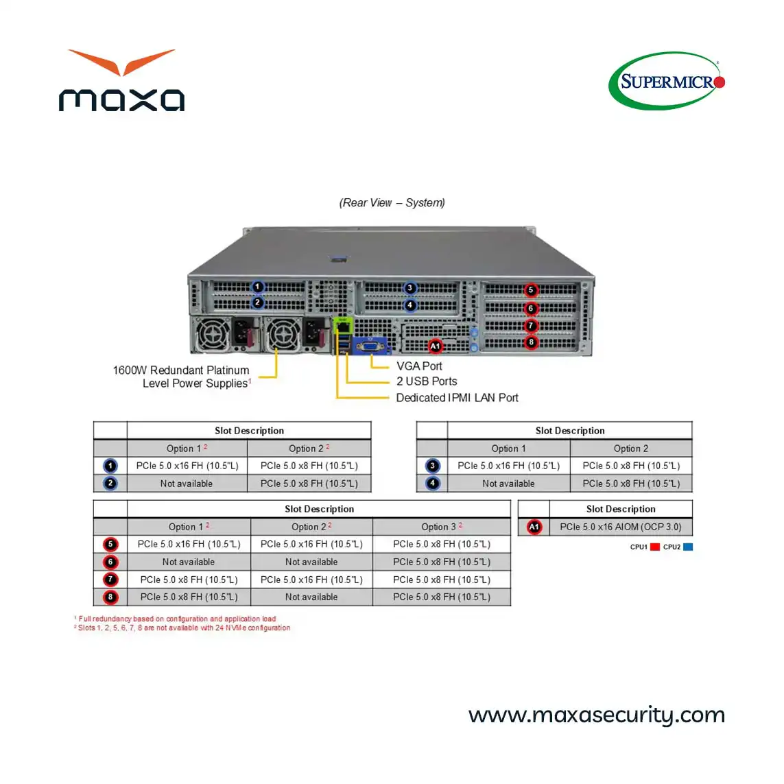 سرور SUPERMICRO HYPER A+ AS-2125HS-TNR