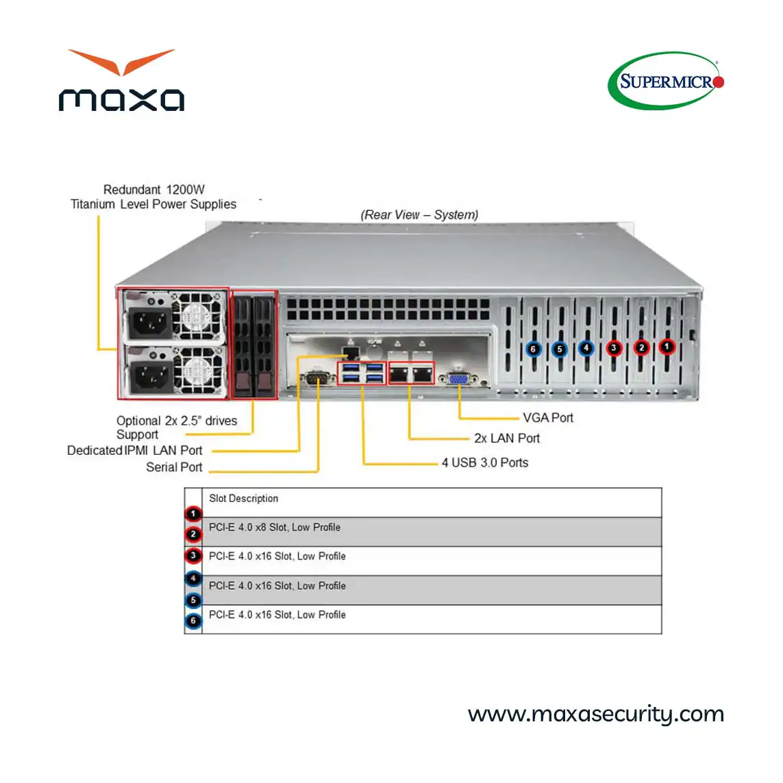 سرور SUPERMICRO SUPERSERVER SYS-620P-TR