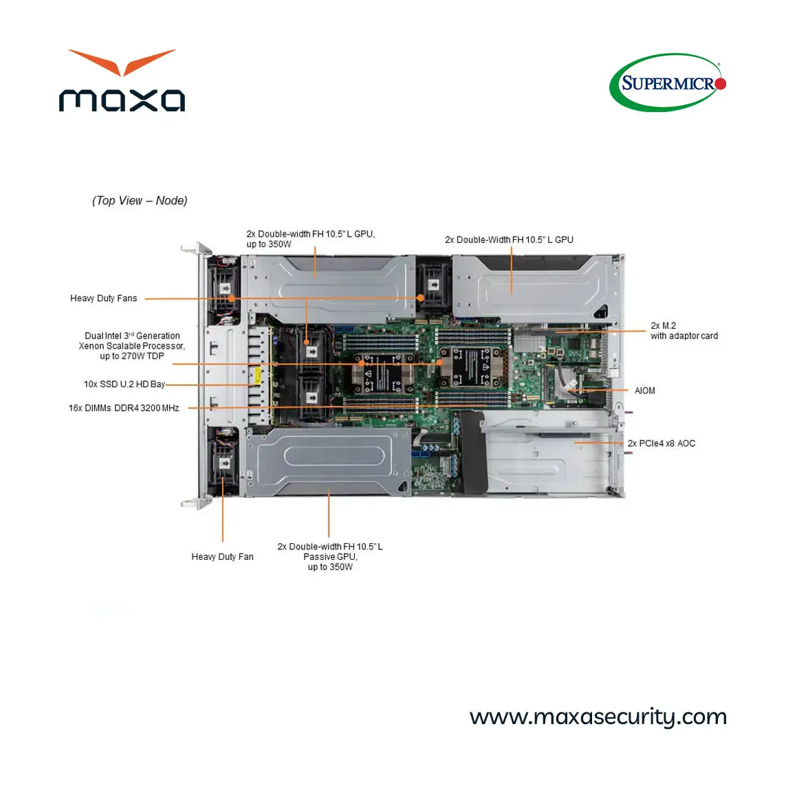 سرور گرافیکی سوپرمیکرو SUPERMICRO SYS-220GP-TNR