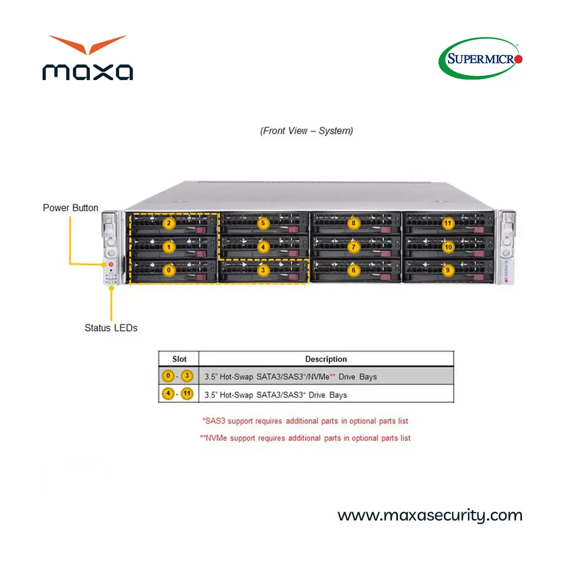 سرور SUPERMICRO AS-2024US-TRT