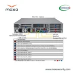 سرور SUPERMICRO ULTRA SUPERSERVER SYS-220U-TNR