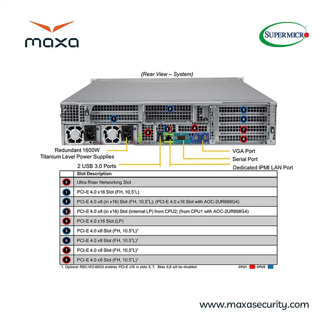 سرور SUPERMICRO ULTRA SUPERSERVER SYS-220U-TNR