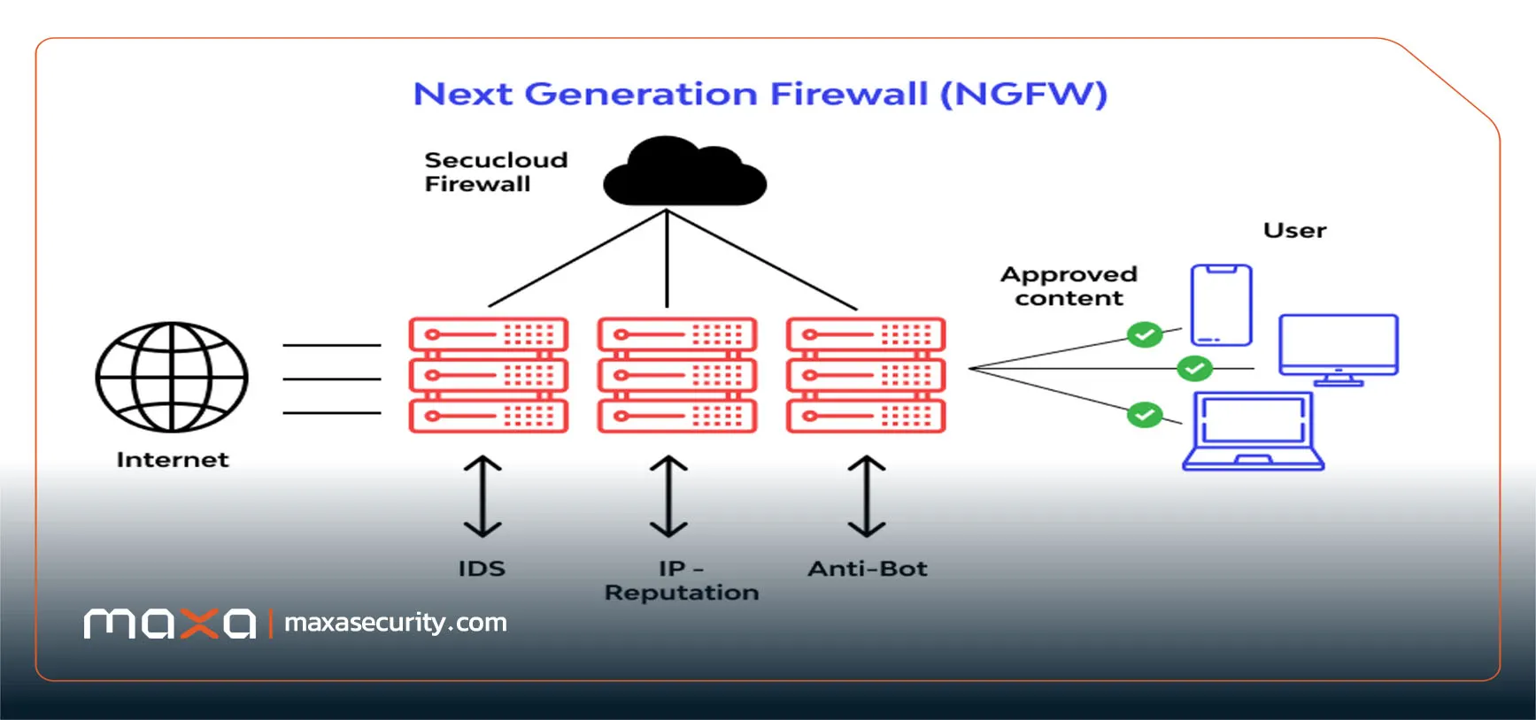 معرفی فایروال NGFW