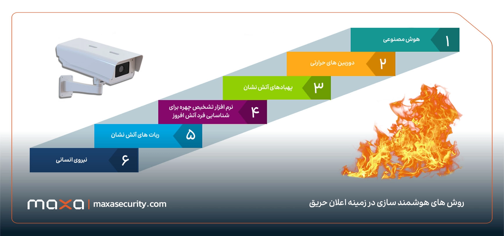 روش‌ های هوشمند سازی در زمینه اعلان حریق