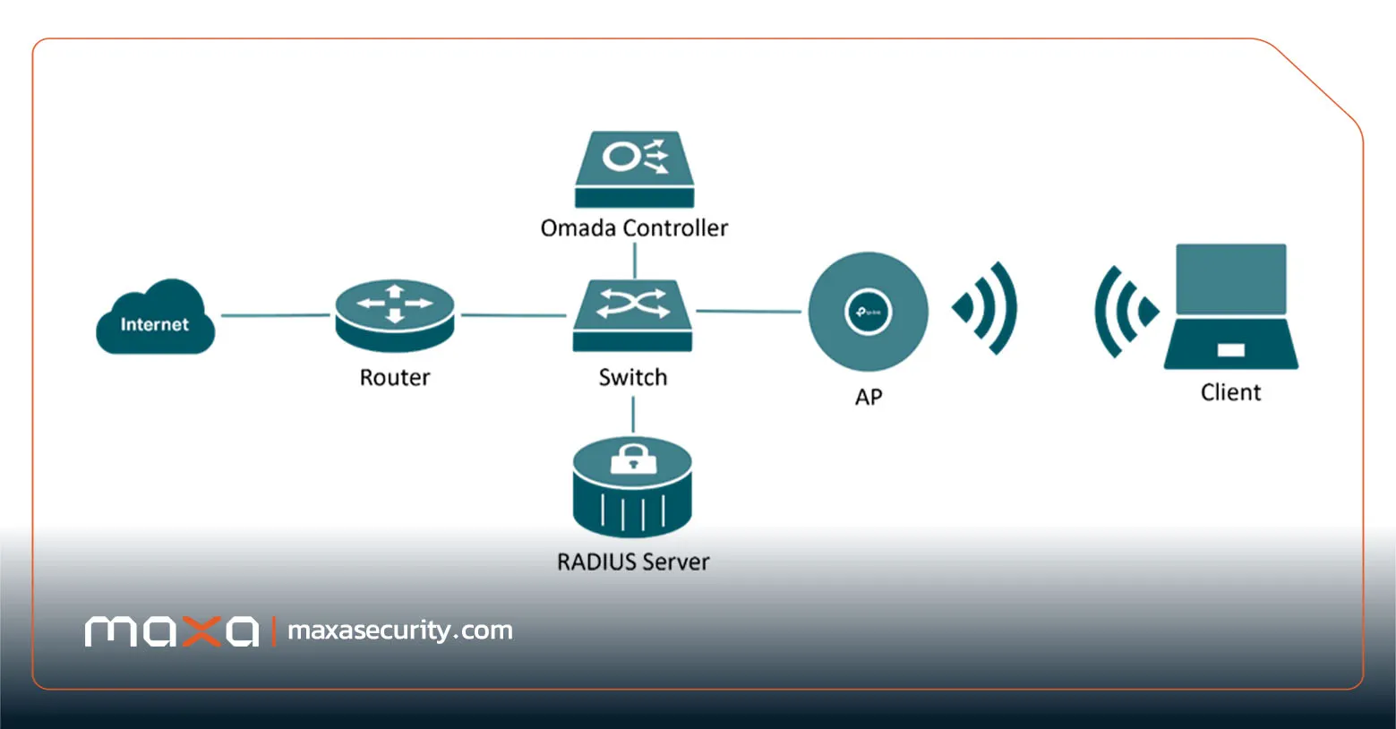 نرم افزارهای تخصصی radius servers