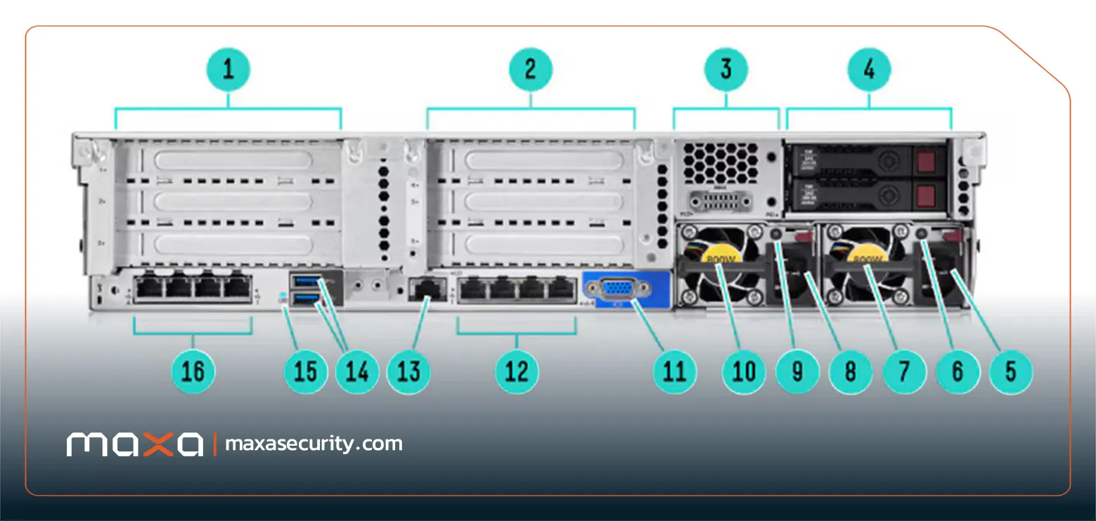 نمای پشت سرور HP DL380 G9