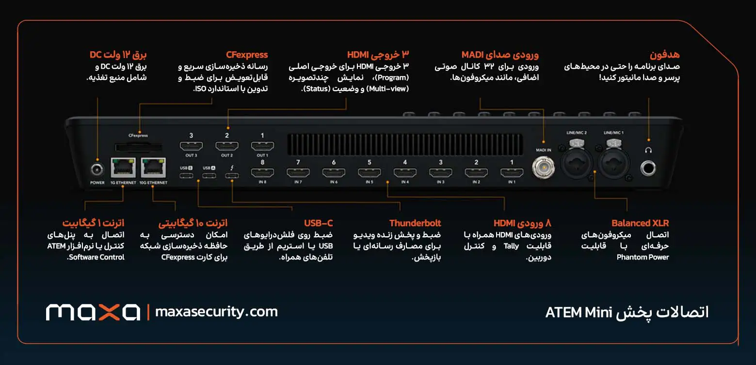 اتصالات پخش ATEM Mini